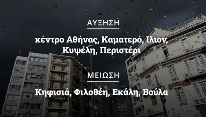 Αντικειμενικές Αξίες: Αυξήσεις σε περιοχές της “μεσαίας τάξης” – Σε αναβρασμό οι ιδιοκτήτες για τον νέο ΕΝΦΙΑ