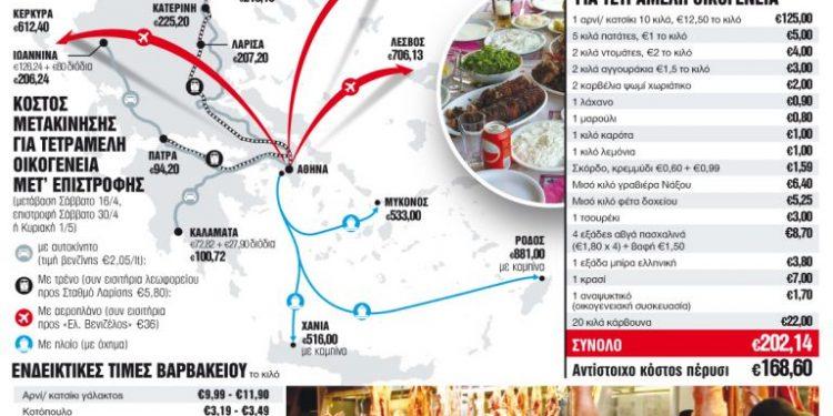 Το «Πάσχα στο χωριό» θα κοστίσει ακριβά.