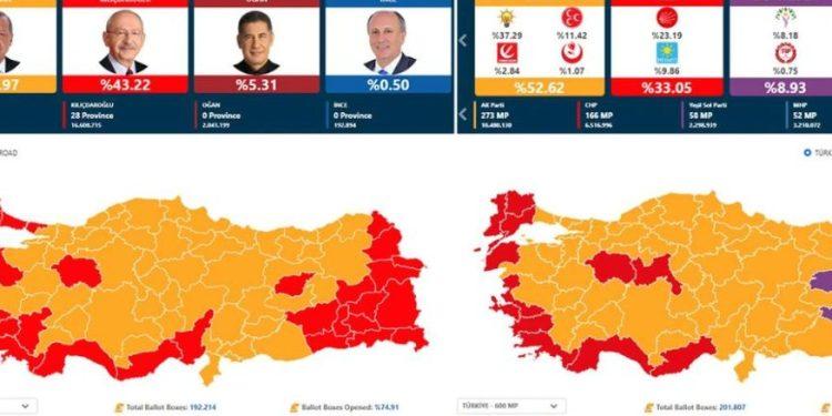 Εκλογές - Τουρκία