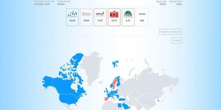 Εκλογές 2023: Πώς ψήφισαν οι Έλληνες του εξωτερικού – 42,62% για ΝΔ, 19,04% για ΣΥΡΙΖΑ