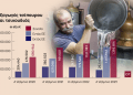 Τσίπουρο – Τσικουδιά: Ανερχόμενη δύναμη στις εξαγωγές [γραφήματα]