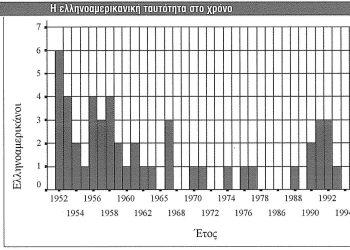 Αποσπάσματα από την έρευνα στα ομογενειακά ΜΜΕ: «Απόδημοι Ελληνες. Πολιτιστική Ταυτότητα και Ομογενειακά Μέσα Επικοινωνίας»