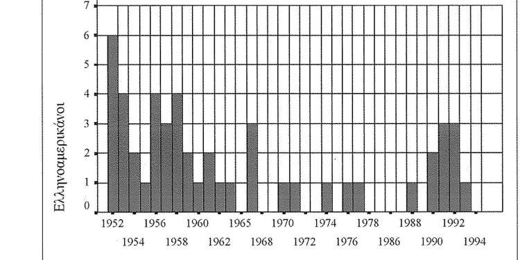 Αποσπάσματα από την έρευνα στα ομογενειακά ΜΜΕ: «Απόδημοι Ελληνες. Πολιτιστική Ταυτότητα και Ομογενειακά Μέσα Επικοινωνίας»