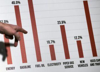 Κλιματική αλλαγή και τιμές τροφίμων