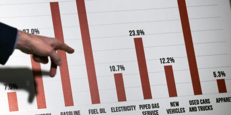 Κλιματική αλλαγή και τιμές τροφίμων