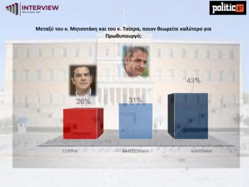 δημοσκόπηση